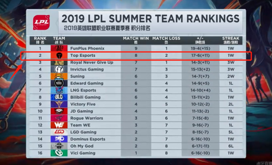 赛事进行深 赛事进行深