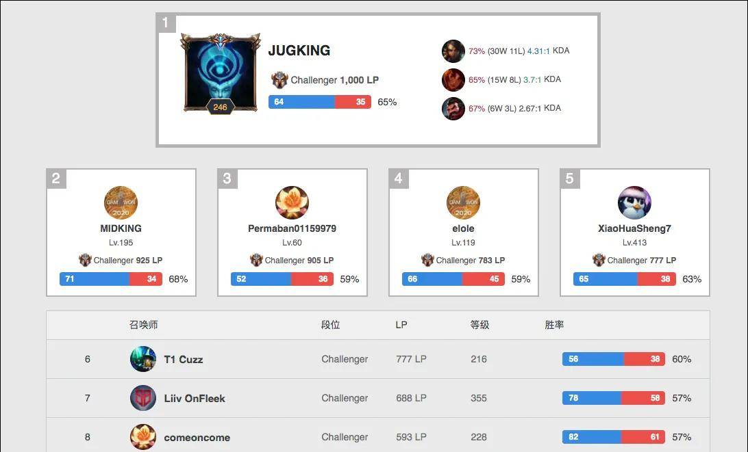 致力于长远 致力于长远